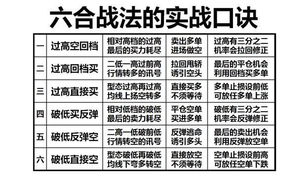 合6技能力劈,六合战法基础知识