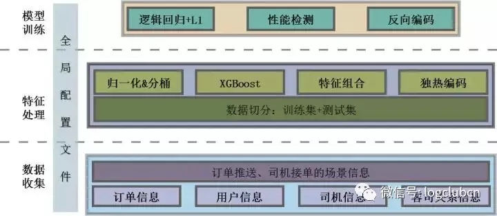 美团京东到家,美团达达配送