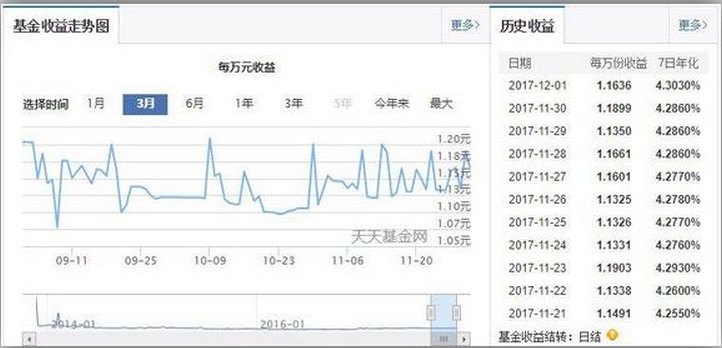 盘活闲置资产收益,用什么理财靠谱收益高