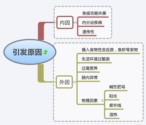 宝宝湿疹太折磨人了,婴儿湿疹快把妈妈弄崩溃了