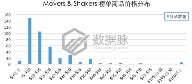 有线耳机目前的市场,有线耳机的魅力仍那么强大