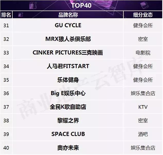 汉博商业研究院,汉博商业排名前十