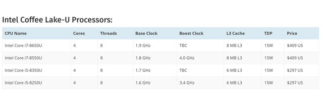 联想thinkpadi5-8250u,联想thinkpadi52540升级