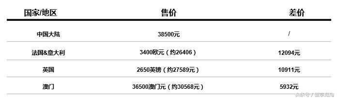 GUCCICHANEL基础款,gucci和chanel哪个好点