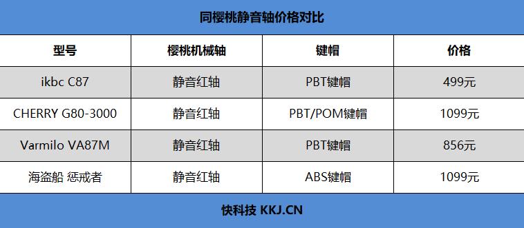 ikbcc87底价,ikbcc87机械键盘价格