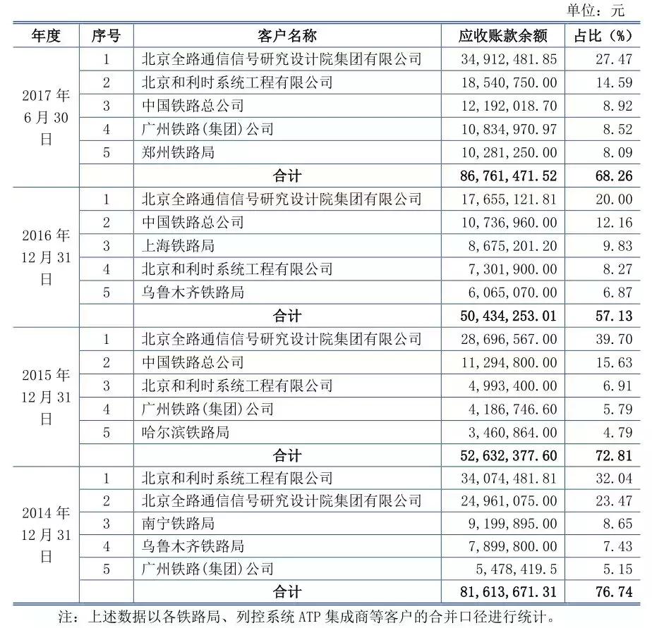 营收2.64亿净利9153万两个郑州铁路职工创业十年冲击A股IPO