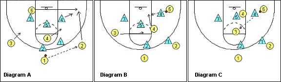 看完你就明白骗子的套路,2-3联防防守到底怎么轮转