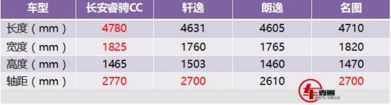 长安睿骋cc1.5t油耗,凭实力说话的轿车
