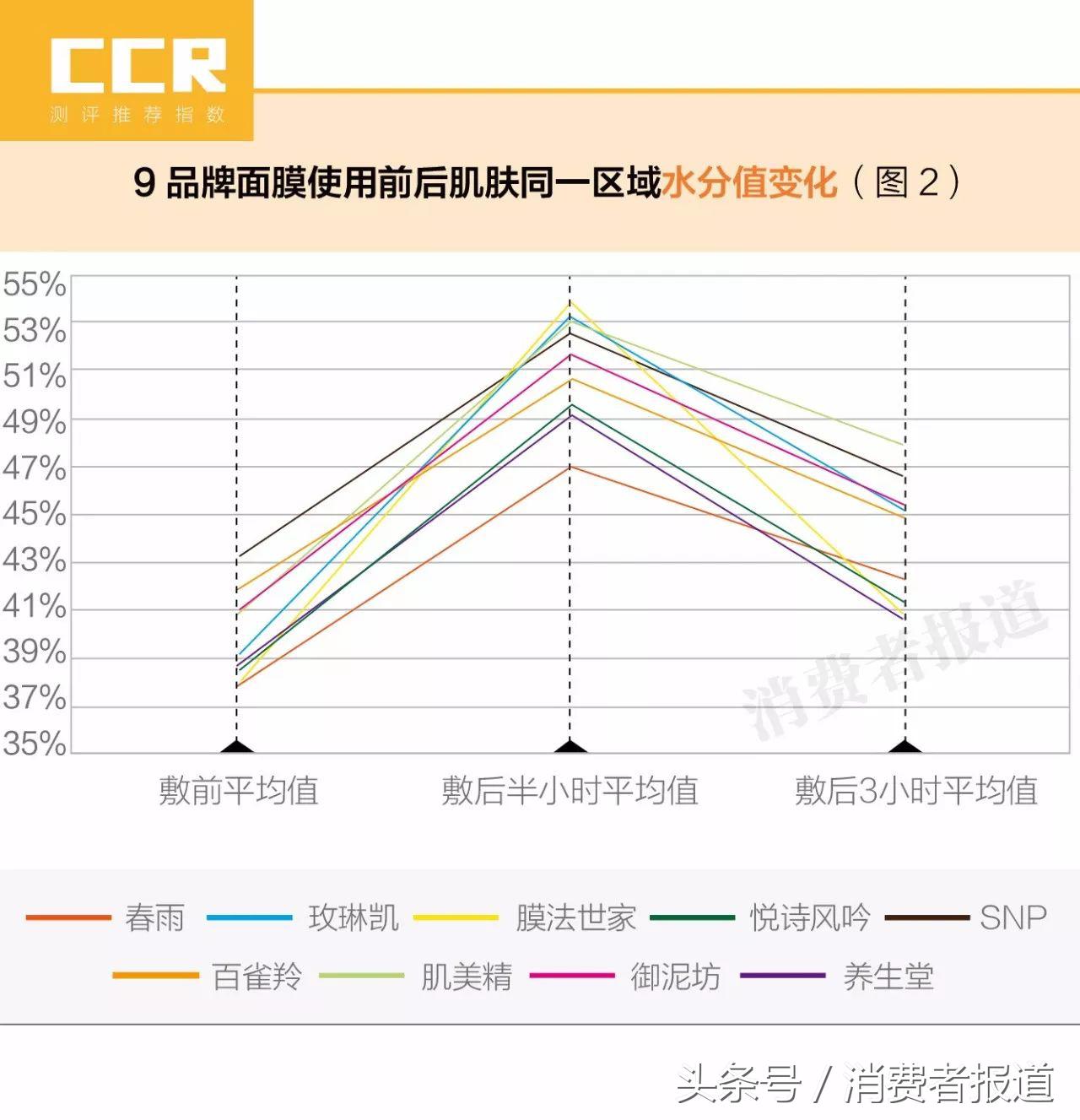 十大品牌面膜检测报告,测试合格面膜排行榜前十名