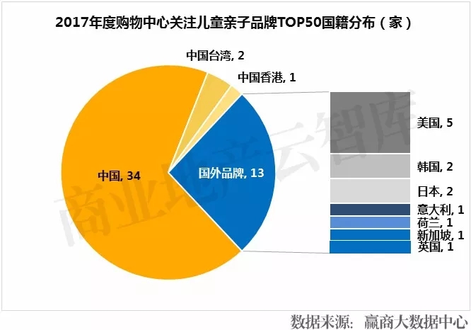 儿童消费市场创业商机,儿童消费市场商机