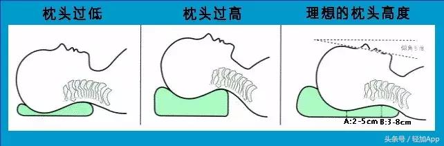李可老中医治疗富贵包,老中医富贵包视频