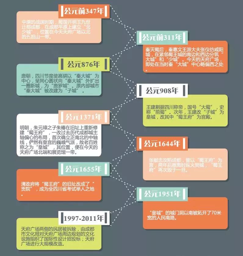 成都的中心是天府广场吗,成都的中心是哪个地方啊