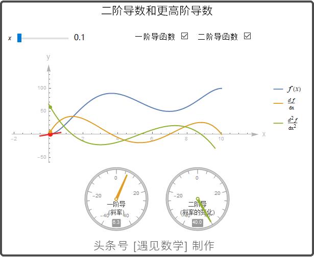 借助68段动画以可视化方式来学习高等数学,掌握微积分