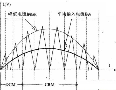 电源主动式pfc,主动式pfc电源省电吗