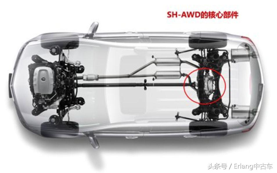 acuramdx是什么车,新一代美版讴歌mdxacura新旗舰