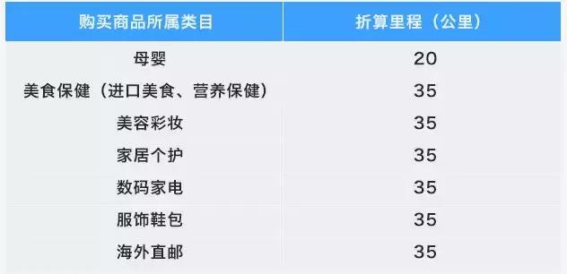 买羽绒服都能积累国航里程这样的操作你可能不知道