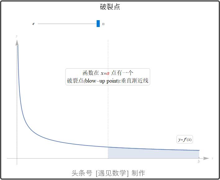 借助68段动画以可视化方式来学习高等数学,掌握微积分