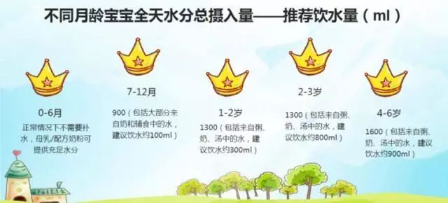 冬天宝宝喝水多少合适,宝宝冬天喝水的小妙招