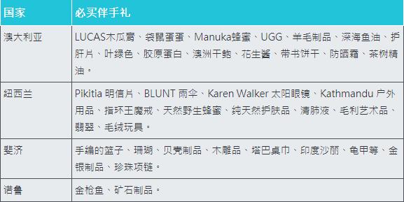 世界各国必买伴手礼推荐和挑选礼物指南，再也不用头疼买什么了！