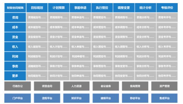 费控系统如何与财务对接,费控预算系统