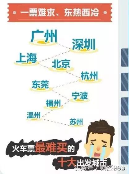 福州买房最难的城市排名,福州最难买房的地方