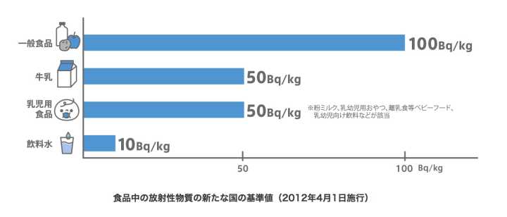 无论你怎么吹捧和嘴硬,当今的日本食品都没有你想象得那么安全