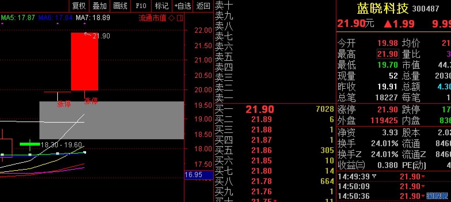 纳（钠）尼（锂）？兰太实业上涨空间这么大