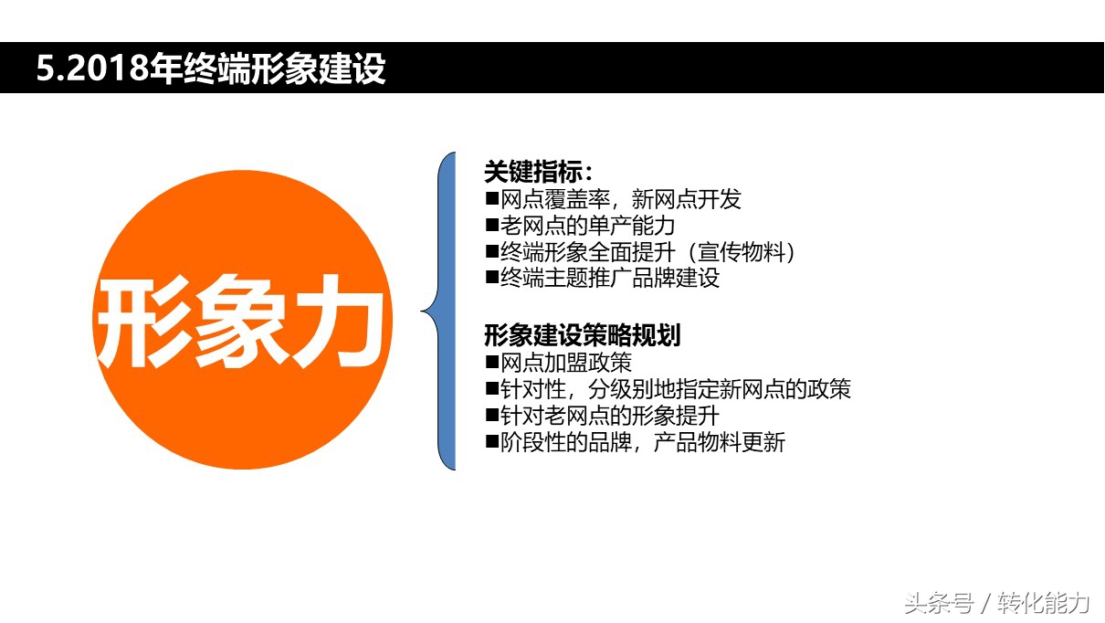 品牌战略规划营销活动汇报ppt模板,品牌年度营销方案ppt模板下载