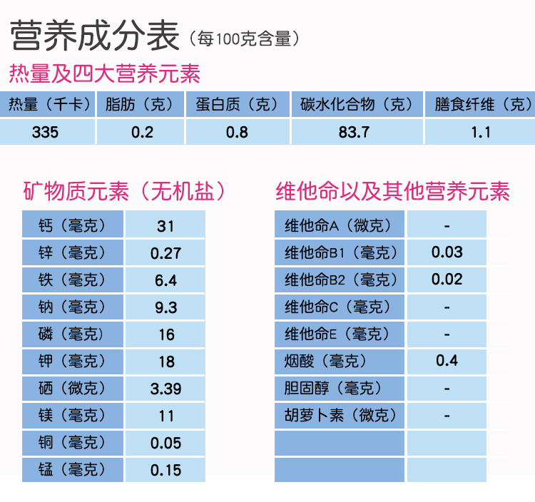 粉丝含有明矾就不能吃吗,粉丝含有明矾为什么不能吃