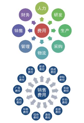 费控系统如何与财务对接,费控预算系统