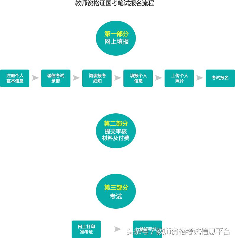 这些问题你知道吗,这些问题你都了解吗