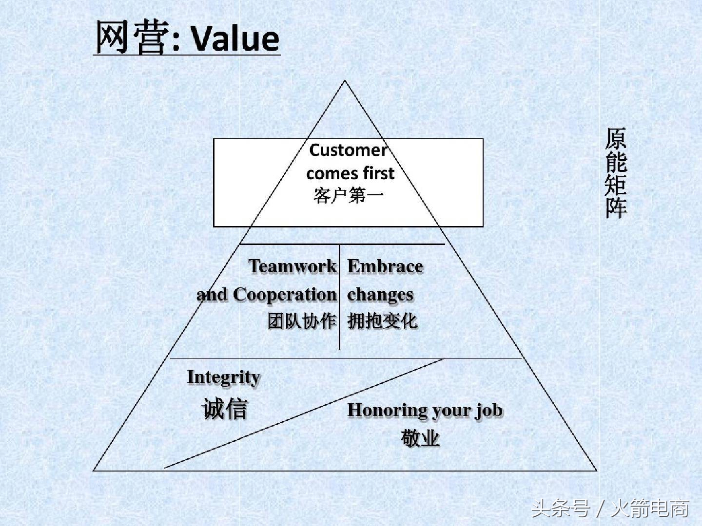 电商团队组建计划报告,电商创业怎么组建团队好