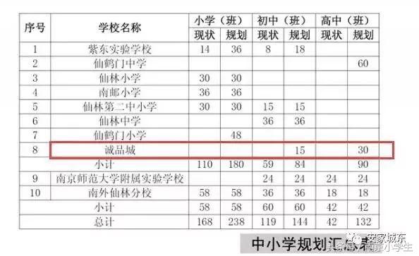 定了!城东两大区域迎来教育利好,名校最新进展曝光!