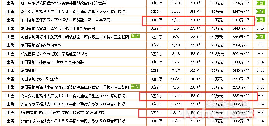 碧桂园保利城最新房价,莱芜碧桂园房价走势