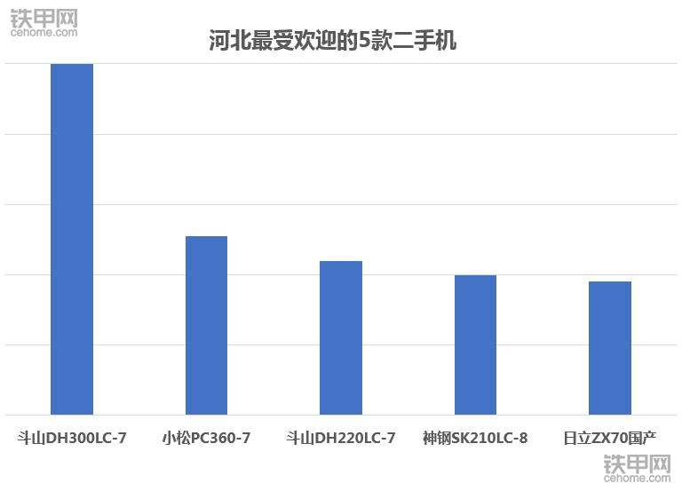 卡特320和小松220价格,卡特320D2挖掘机