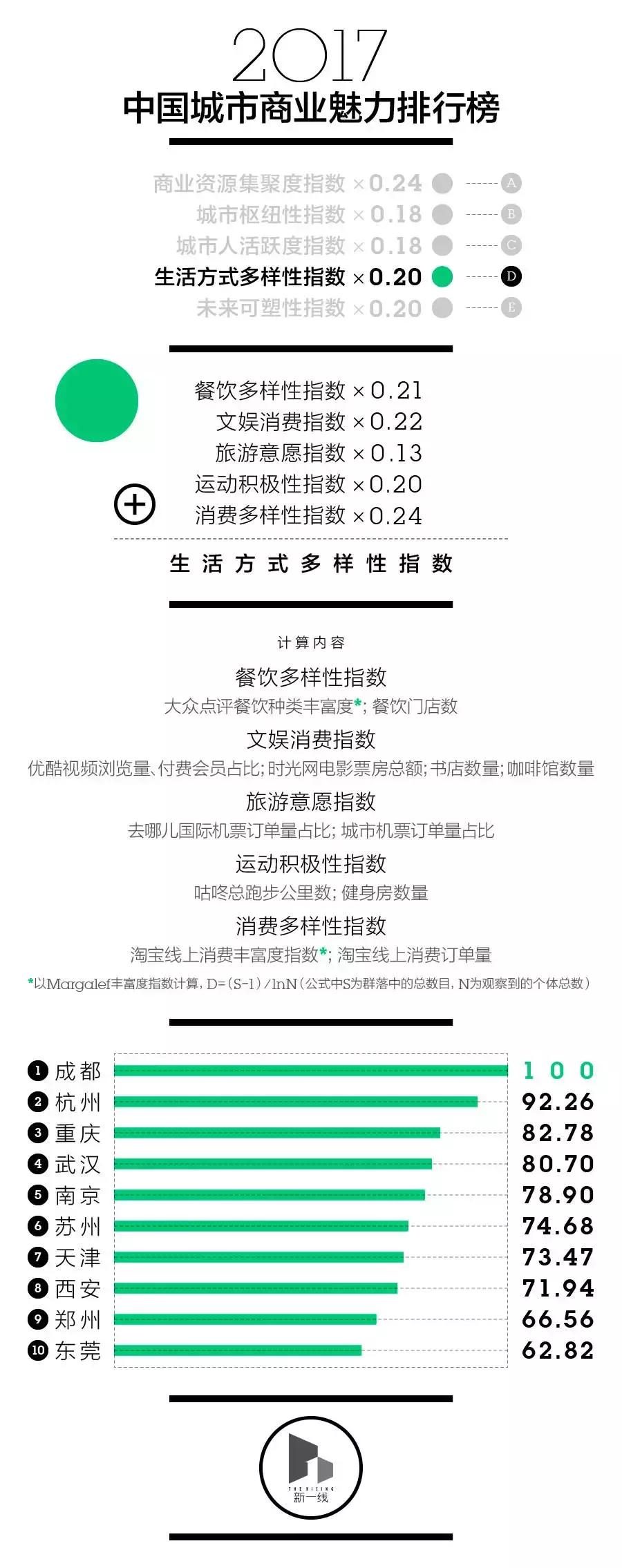 乌鲁木齐一线二线城市,乌鲁木齐升二线城市