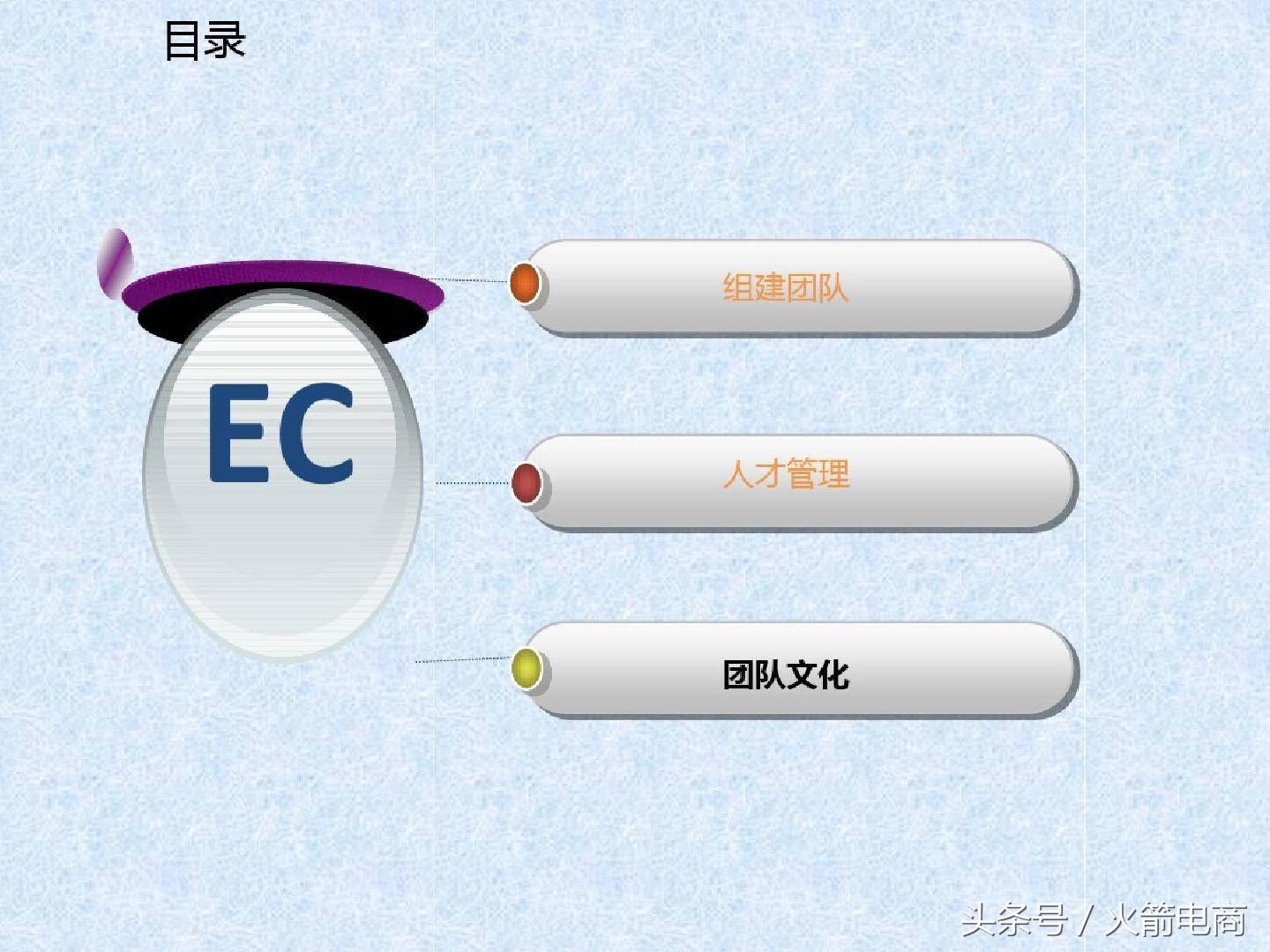 电商团队组建计划报告,电商创业怎么组建团队好