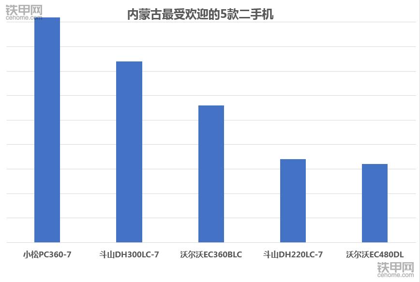 卡特320和小松220价格,卡特320D2挖掘机