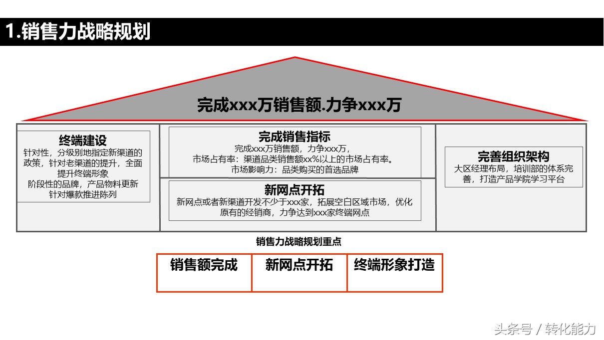 品牌战略规划营销活动汇报ppt模板,品牌年度营销方案ppt模板下载