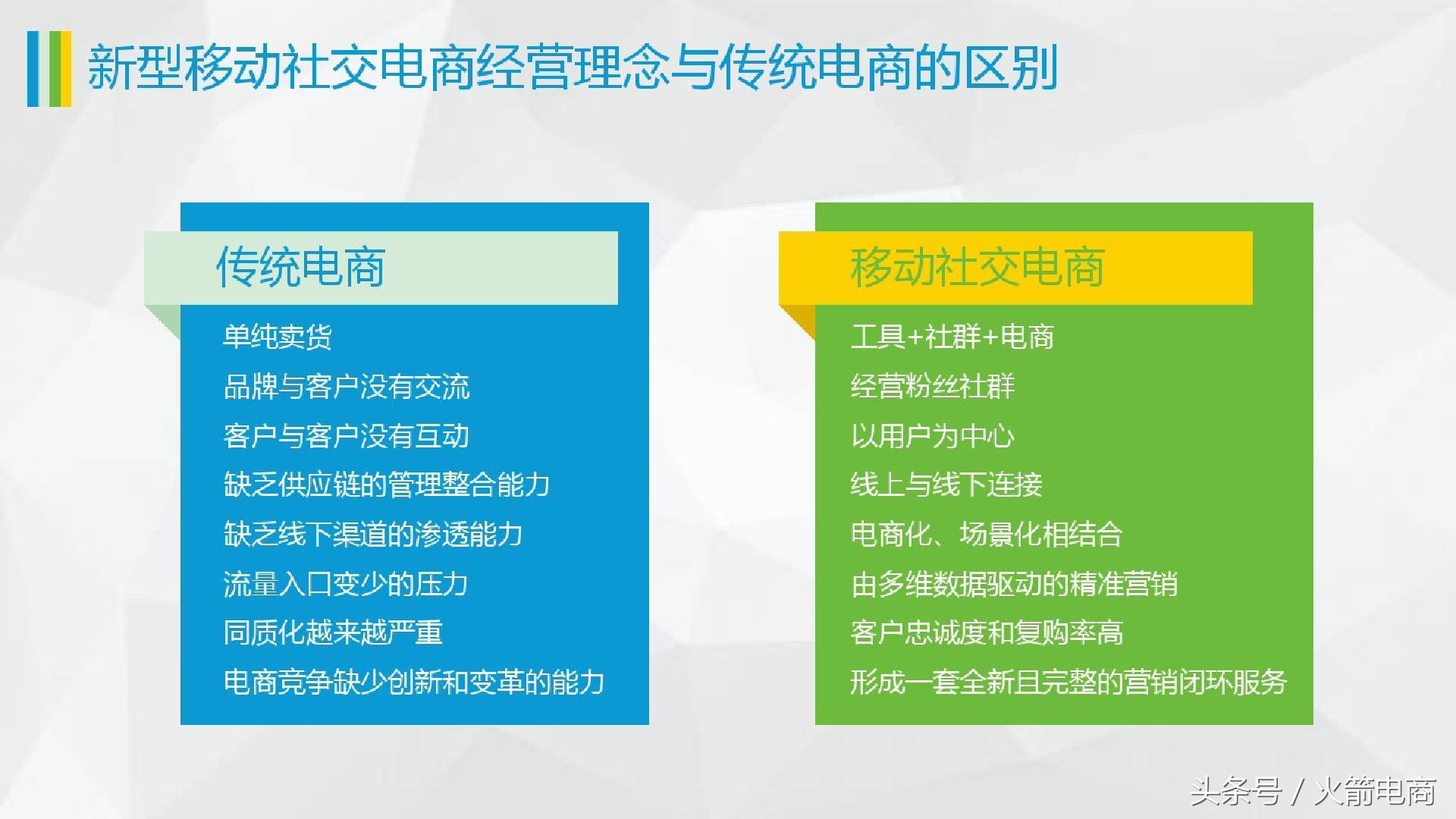 分析各大移动电商平台发展状况ppt,讲解电商行业的ppt