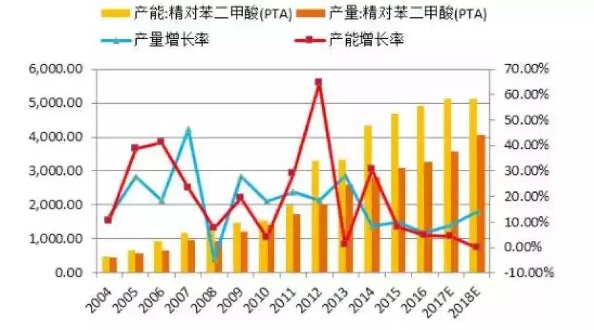 桐昆集团爆炸案,桐昆集团嘉兴石化项目
