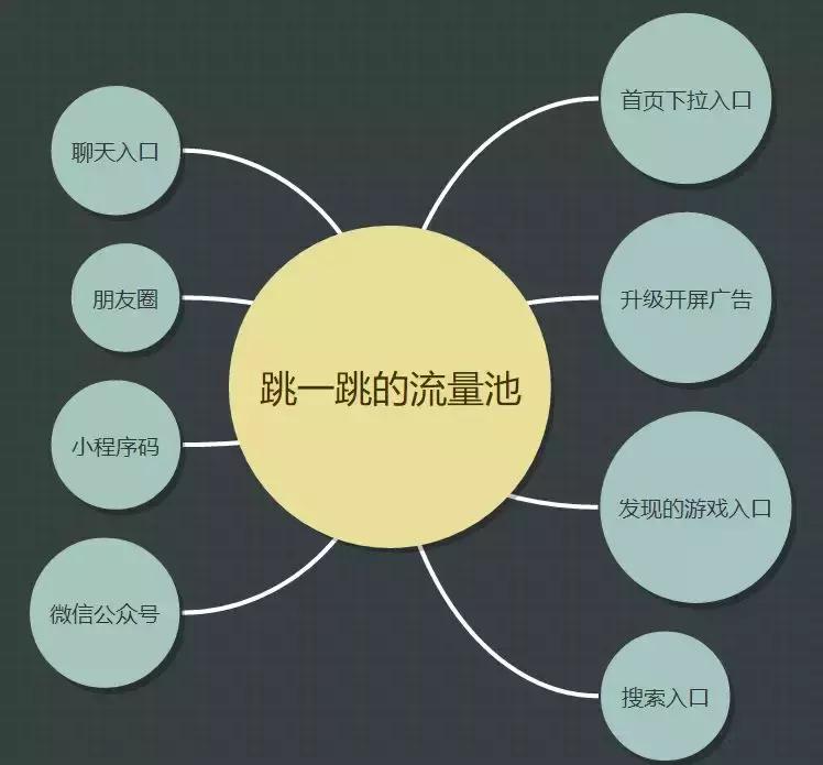 微信最火小游戏,微信小游戏跳一跳为何免费玩