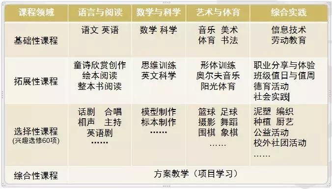 深圳这所口碑老牌民办小学：录取率超低！升学率超高！