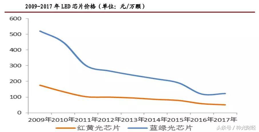 华灿光电股价11元算不算在底部,华灿光电股价还能起来吗