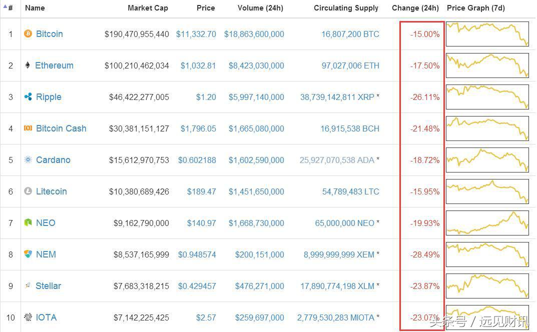 虚拟货币伴随区块链技术而兴起,虚拟货币区块链概念股