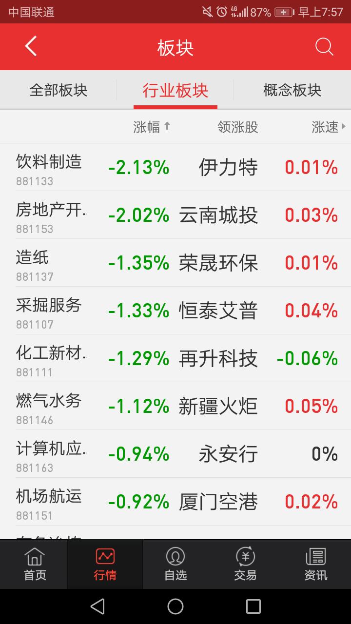 1.12股市早评,大盘分析沪指半年企稳反弹