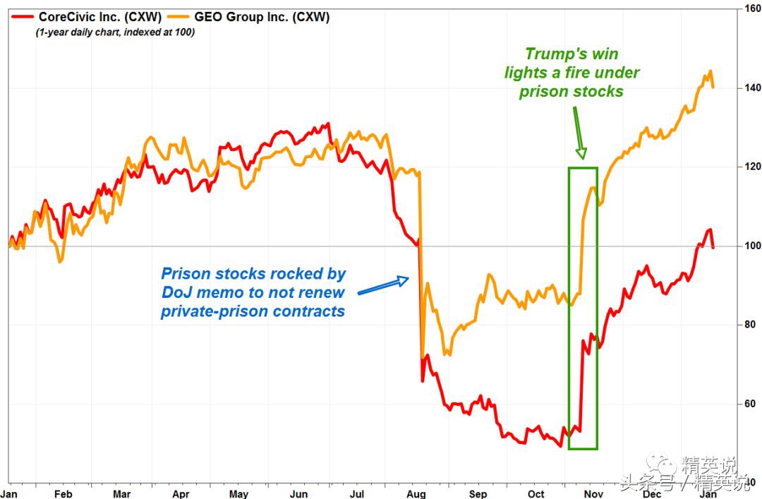 他在美国赚了27年的钱,他每年赚走美国上百亿