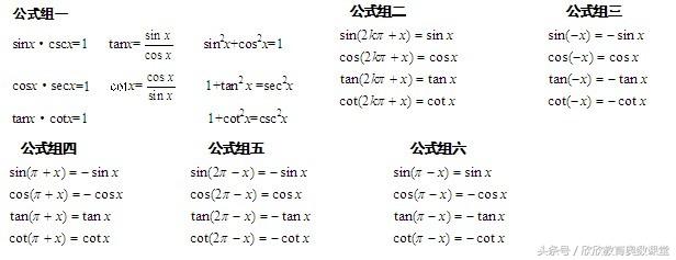 高中三角函数诱导公式大全表格,高中必背三角函数公式大全
