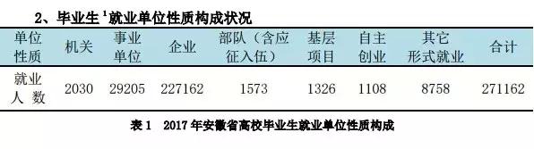 本科生平均月薪广东,安徽本科毕业月薪排名