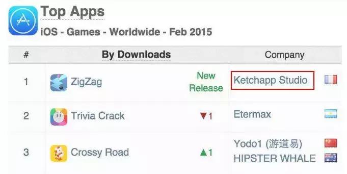 育碧腾讯网易,育碧腾讯新手游